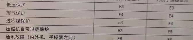 东西湖空调电话在哪里找